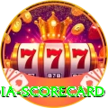 india scorecard Max Slots
